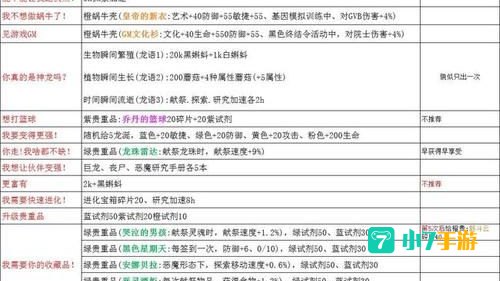 最强蜗牛神龙许愿攻略