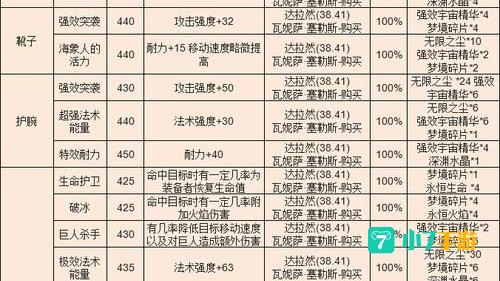 附魔盾牌-强效耐力