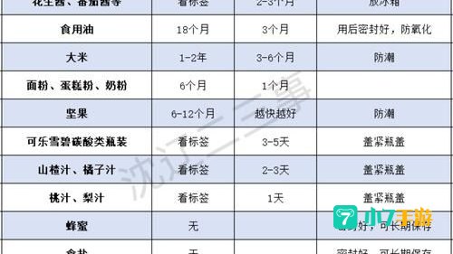 食品保质期其实指的是