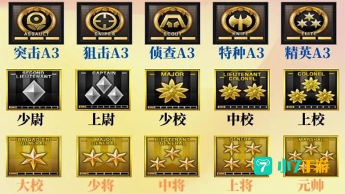 cf等级