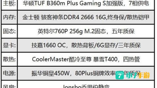 星际争霸2配置