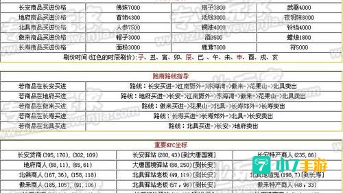 梦幻西游怎么跑商