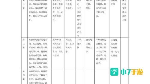 星辰变等级划分