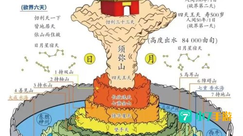 能量源头在哪