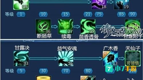 倩女幽魂医生技能加点