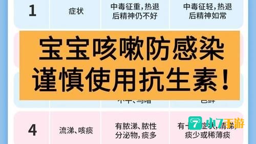 预防病毒可以提前吃抗生素吗