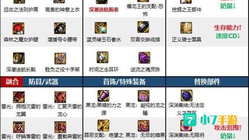 dnf奶妈装备