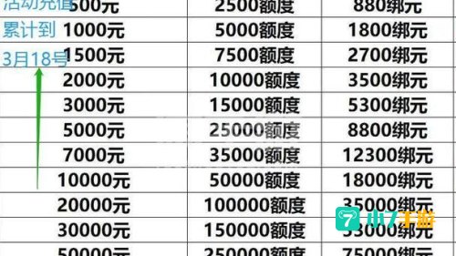 笑傲江湖充值比例
