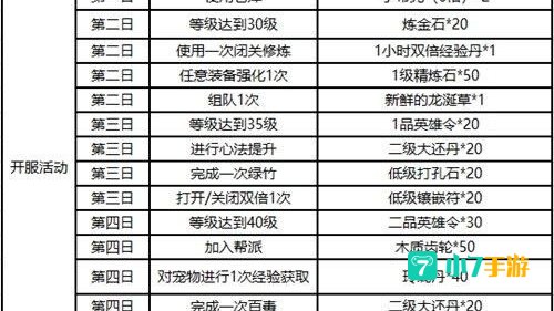 笑傲江湖充值比例