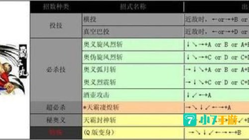 侍魂4出招表