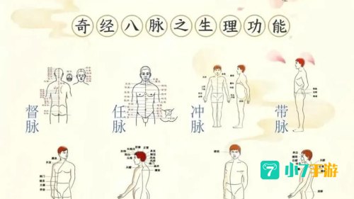 大唐奇经八脉