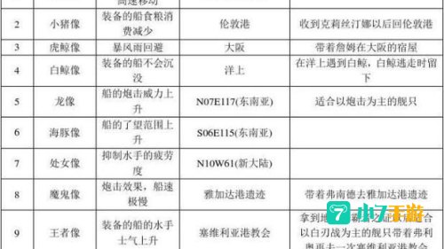 大航海4威力加强版攻略