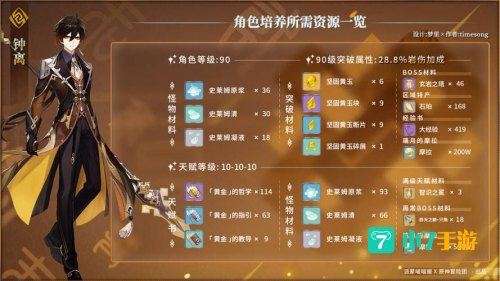 钟离天赋突破材料