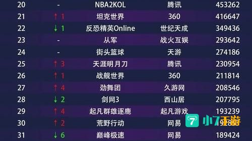 小游戏排行