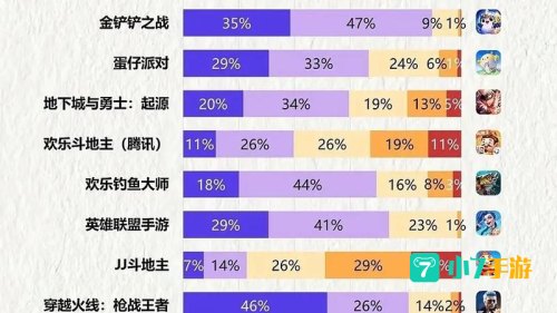 小游戏排行